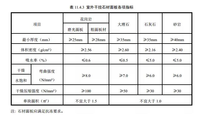 参数测量仪与石材干挂胶与骆驼皮和牛皮哪个好一点